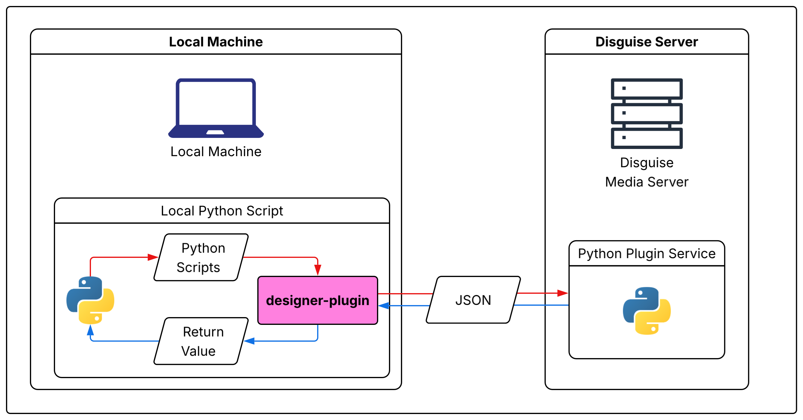 designer_plugin